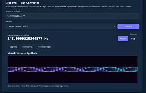 Grabovoi converter